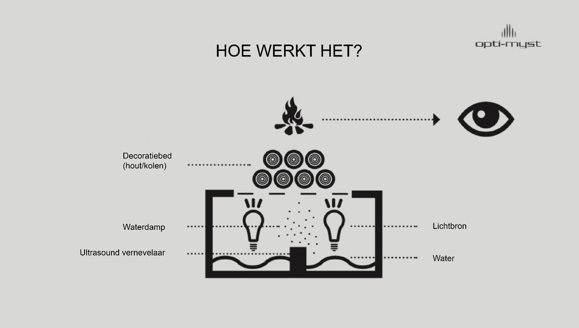 Categorie