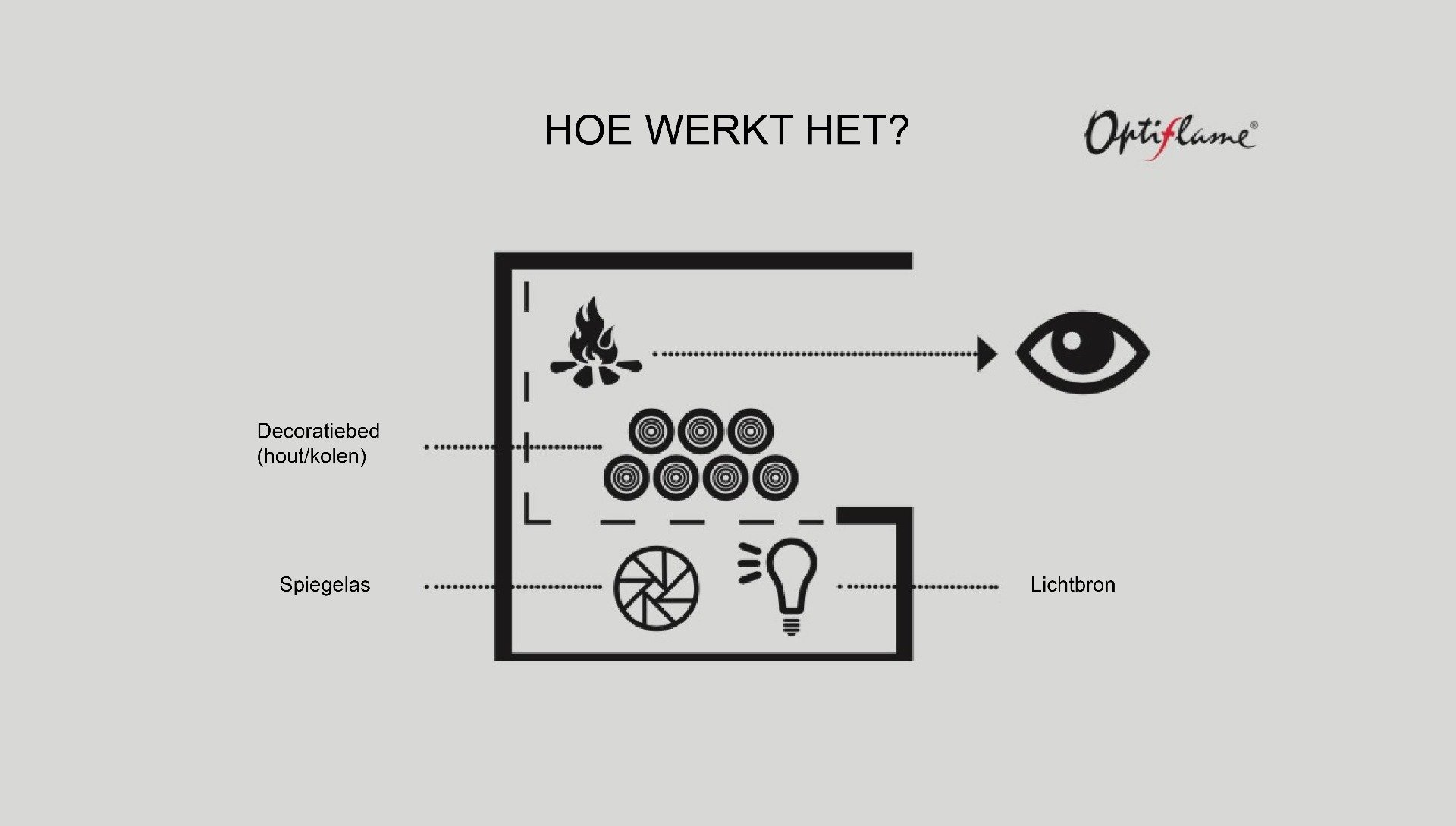 Categorie