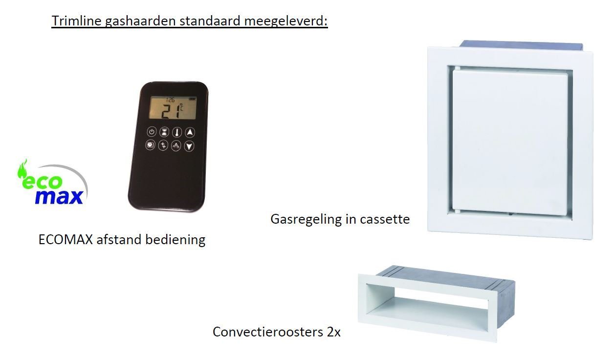 Categorie